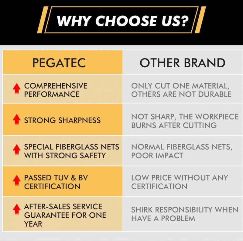 Pegatec 5′′ 150X1.6X22 Super Thin Sharp Metal Cutting Disc