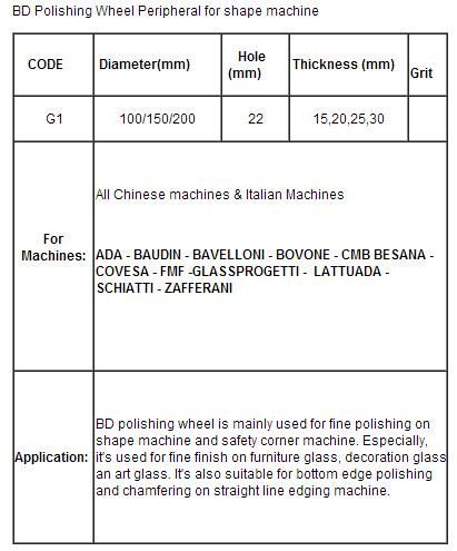 Glass Grinding Wheel Bd Polishing Wheel