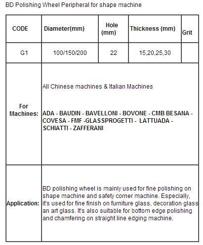 Glass Grinding Wheel Bd Polishing Wheel