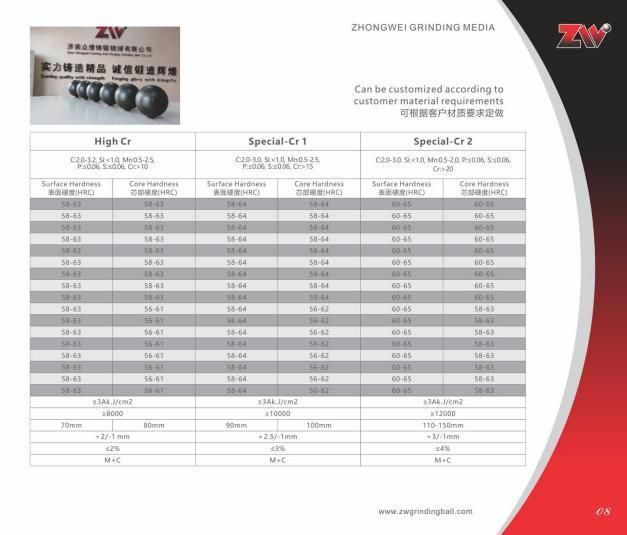 High Medium Low Chrome Alloyed Grinding Steel Ball for Ball Mill