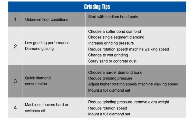 Htg-HD027 Diamond Abrasive High Speed Polishing Pads