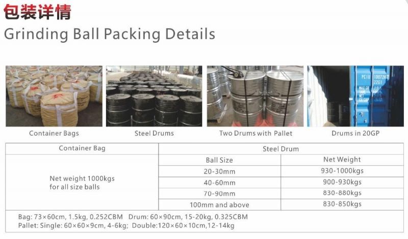 Low Price C45 Forged Steel Ball