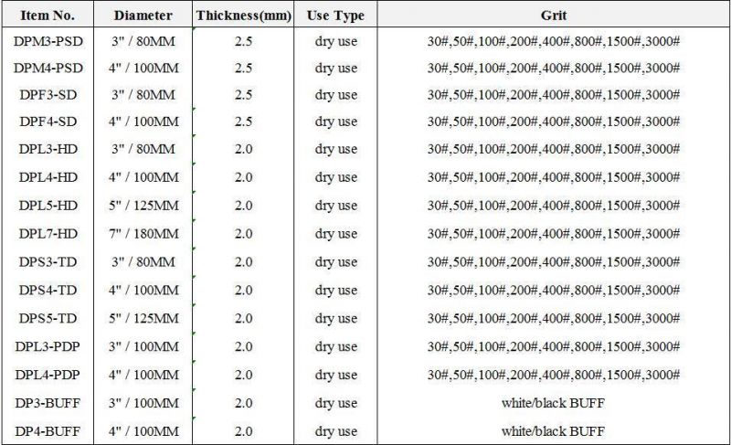 1#2#3#4#5# Steps Granite, Marble Abrasive Tool, Diamond Polishing Pad