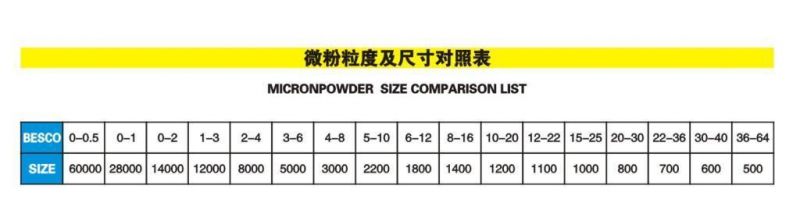 Micro Diamond Powder for Diamond Abrasive Paste or Diamond Grinding Paste