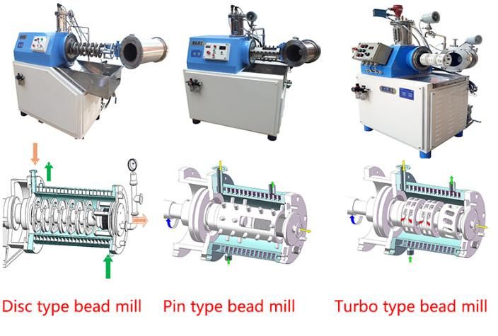 Ele Industrial Batched Basket Mill for Paint and Coating Production