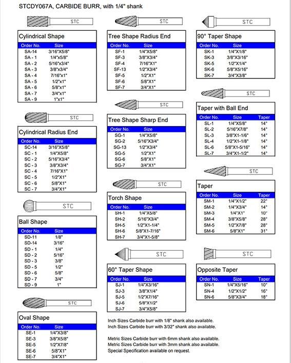 HSS Burrs and Burrs Sets