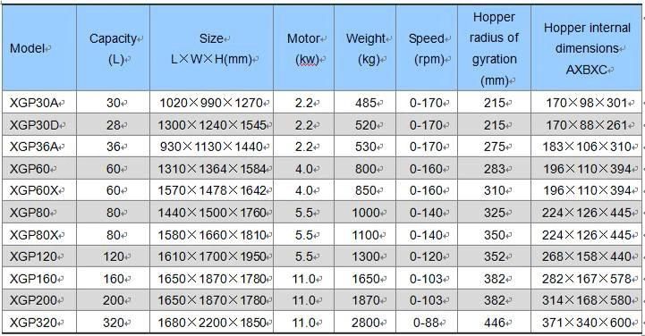 High Efficiency Cheap Removable Barrel Centrifugal Barrel Machine