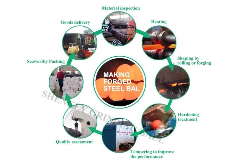 Forged Grinding Steel Balls / Grinding Media Balls for Mining