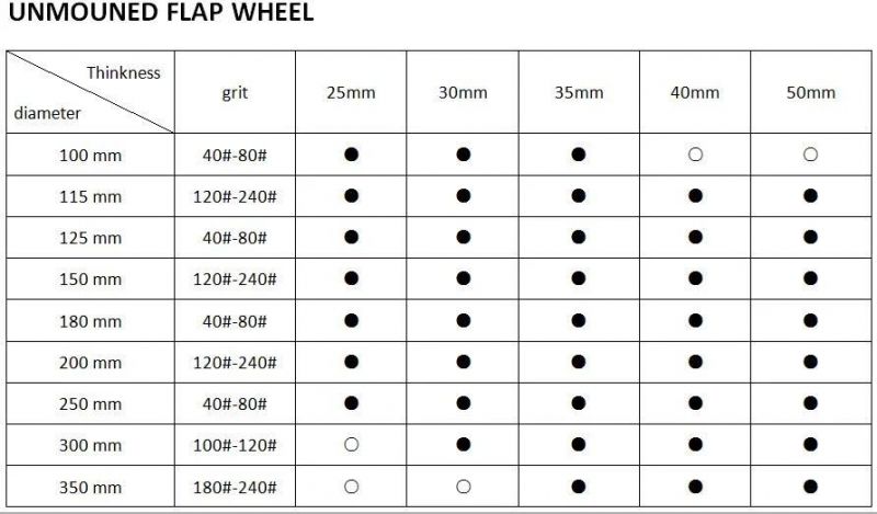 Customized Unmounted Flap Wheel for Curved Surface