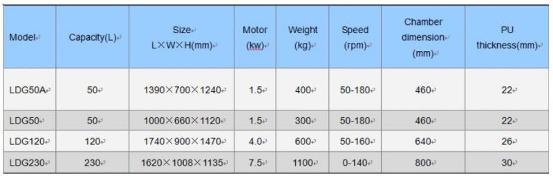 Matte Finish Matt Finish Oxidation Scale Layer Removing Turbo Tumbler China