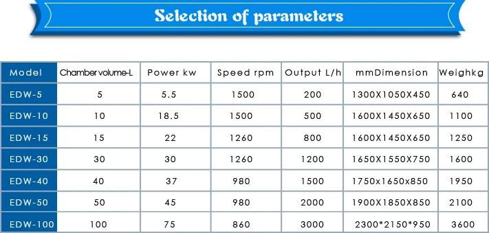 Stable Quality Horizontal Sand Mill for Ink Paint Pigment Production