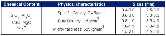 Wholesale Factory Sand Blasting Glass Bead for Blasting