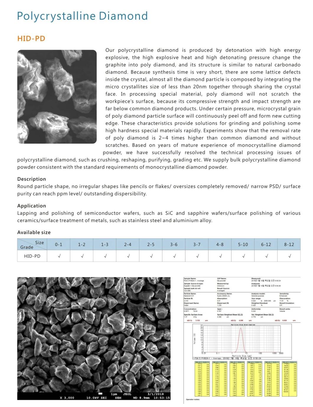 Micron & Mesh & Ti Ni Cu Coated Synthetic Diamond Powder for Cutting Grinding Polishing and Lapping Solution