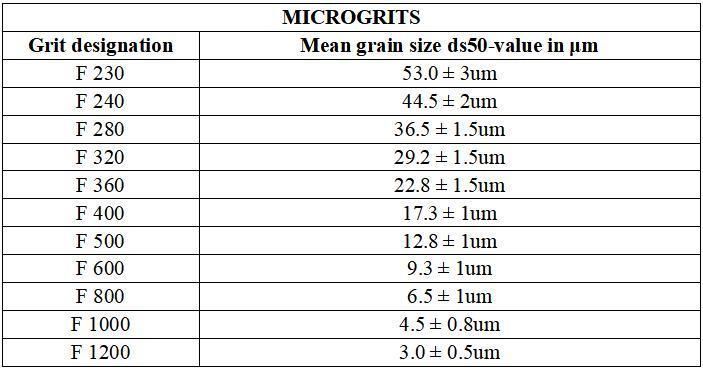 99.9% Sic Silicon Carbide Nanoscale for Advaned Ceramics