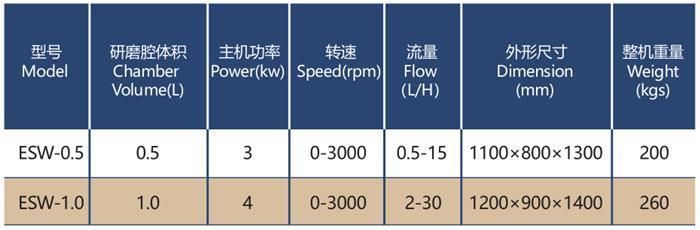 Lab Sand Mill for Sc Suspension Concentrate Use Horizontal Bead Mill