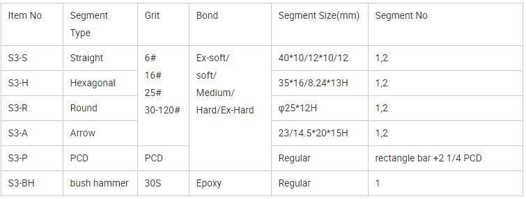 Diamond Grinding Block Double Arrow Metal Bond 3m6 for Cps Klindex