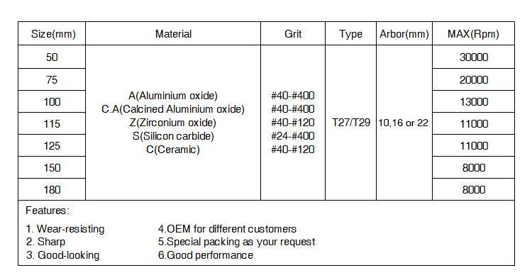 115*22mm Calcined Alumina Flap Disc for Metal and Inox