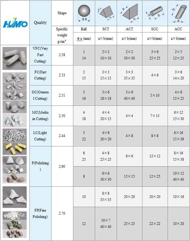 Different Shapes of Deburring and Polishing Ceramic Tumbling Media