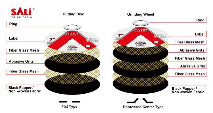 High Quality MPa Certificate Abrasive Inox Cutting and Grinding Disc