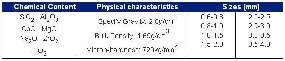 Wholesale Factory Sand Blasting Glass Bead for Blasting