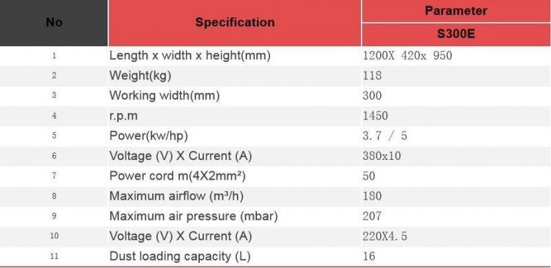 Concrete Floor Grinder with Competitive Price