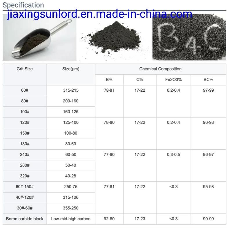 Boron Carbide B4C