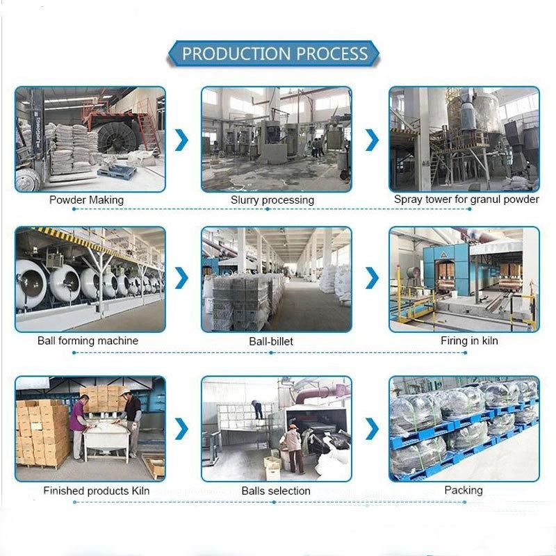 Manufacturers Grinding Ceramic Ball Media in China (ZTA)