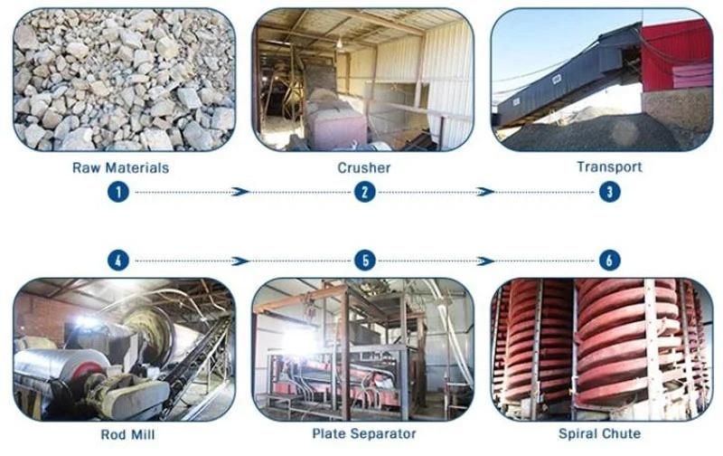 High Quality Metal Abrasive Bearing Steel Grit