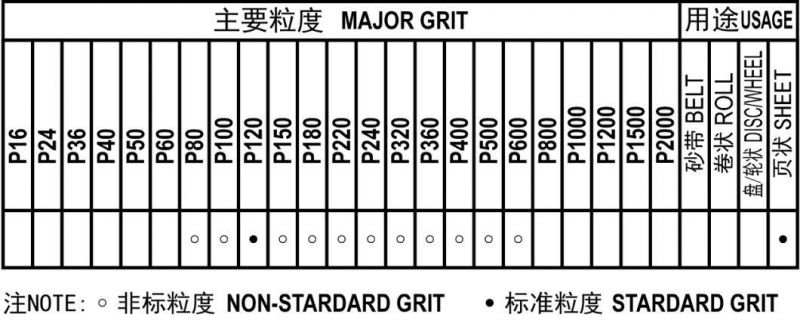 FM66 Special Coated Aluminum Oxide C-Weight Latex Paper