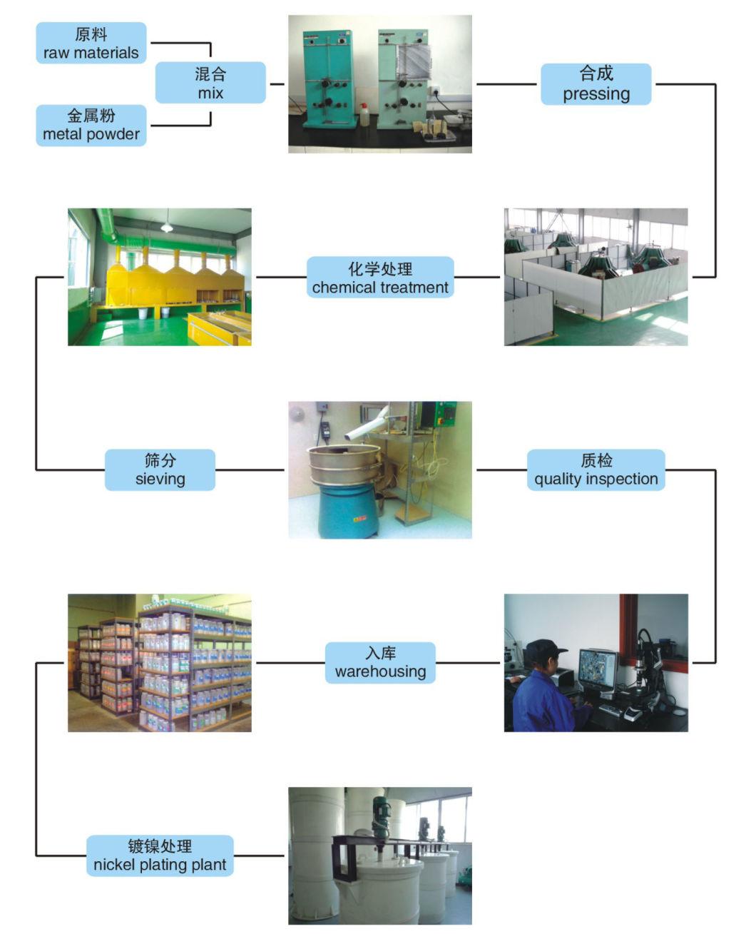 China Manufactured of CBN Titanium Coating /Nickel Coated