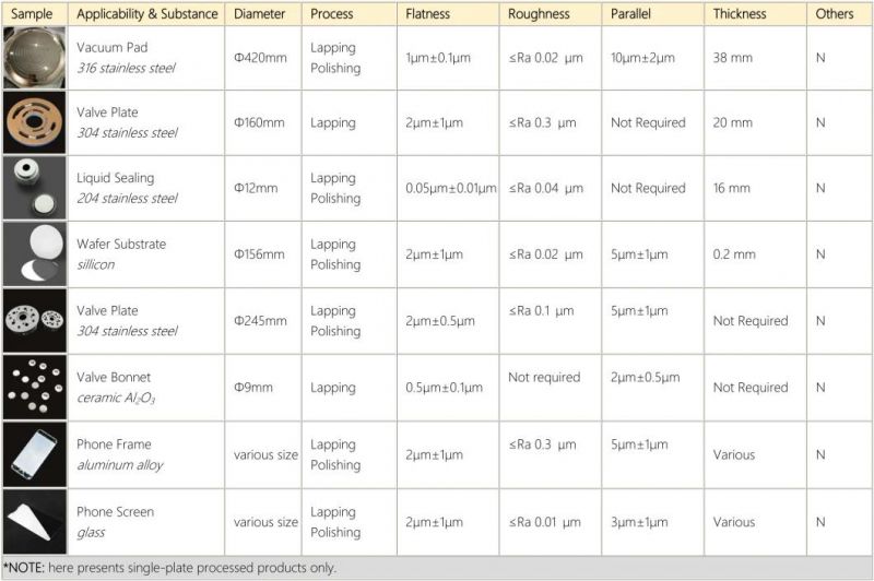 Optical Parts, Sapphire, Quartz Wafer, Silicon Wafer, Light Guide Plate, Precision Polished Surface