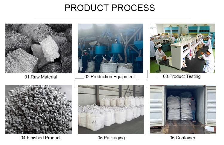 Anyang Producer Direct Sell Silicon Carbide Particles Sic 95