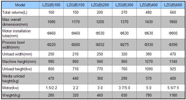 Laser Plasma Cutting Parts Oxide Scale Removal Vibratory Finishing Machines Grinder Machine