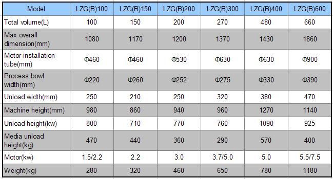 Laser Plasma Cutting Parts Oxide Scale Removal Vibratory Finishing Machines Grinder Machine