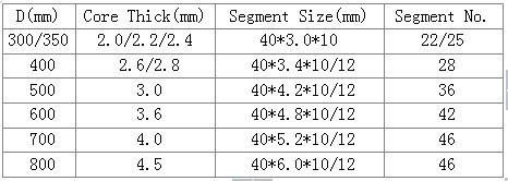 High Quality Diamond Segment for Stone