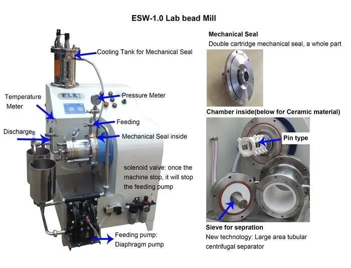 Horizontal Bead Mill/Pin Bead Mill