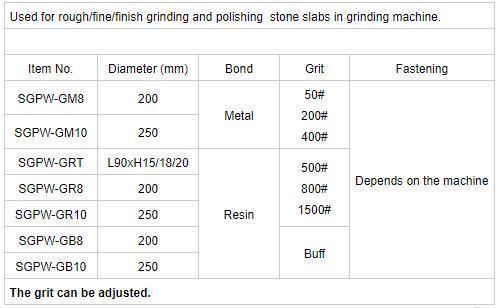 Diamond Grinding Round Disc Grinding Tools Diamond Grinding Plate for Concrete