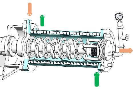 100L Horizontal Bead Mill Machine for Paint Production