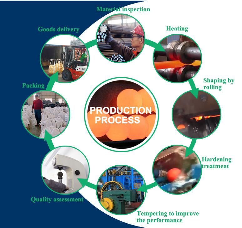 Professional Manufacture Supply High Quality Grinding Steel Ball for Mines Power Station