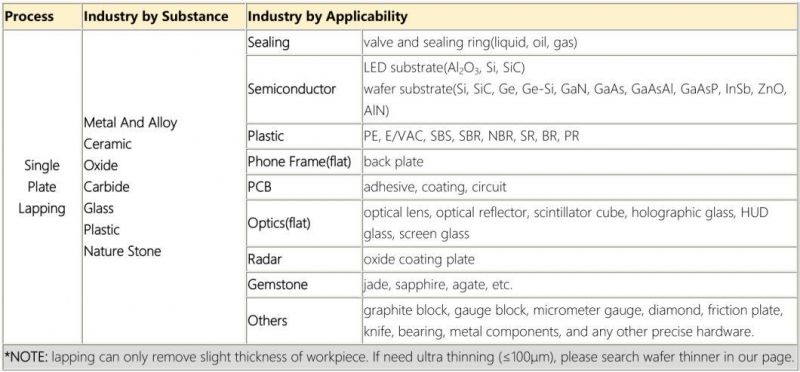 More and More Important in Mechanical Processing of Ceramic Cylindrical Grinding Machine