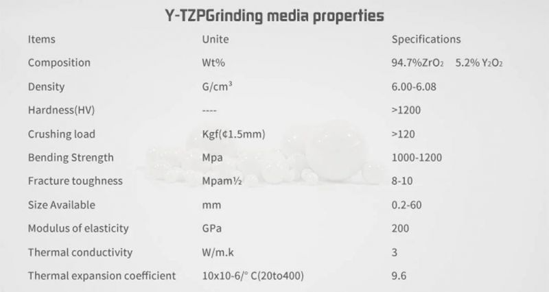 20mm Zirconia Ceramic Grinding Ball for Laboratory Planetary Ball Mill