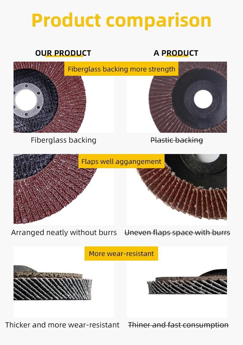 Factory Directly Supply Flap Disc for Polishing