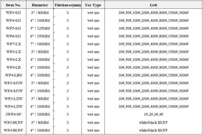 Diamond Wet Abrasive Pads for Polishing Stones