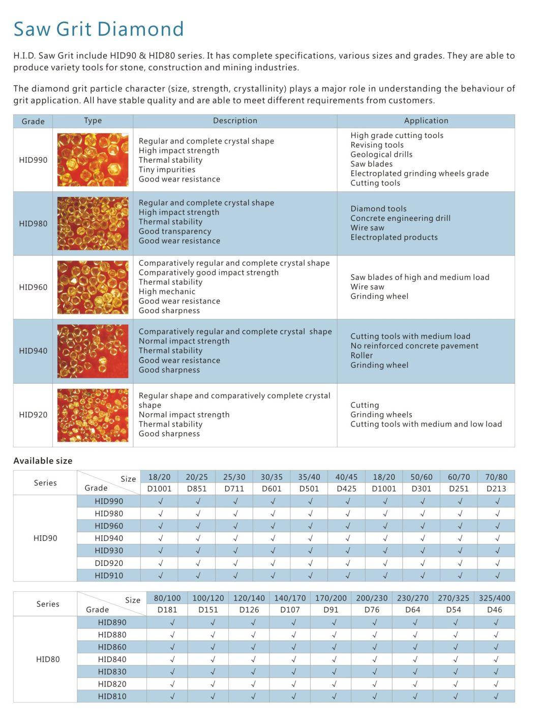 Zhongnan Raw Material Blocky and Regular Metal Bonded Monocrystal Synthetic Diamond