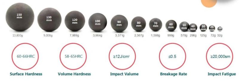 High Hardness Forged Steel Round Bar for Mining Rod Mill