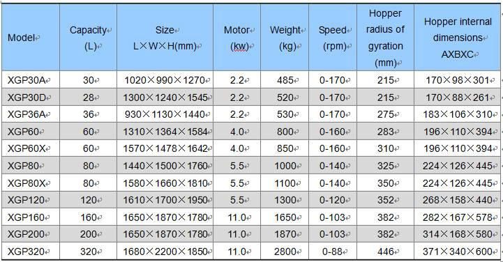 Tumbler Harperizers High Energy Centrifugal Barrel Finishing Machine for Sale China