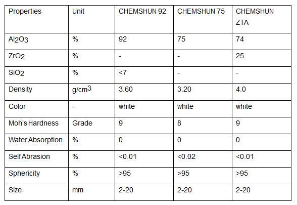 92% Alumina Ceramic Grinding Media in Mining System