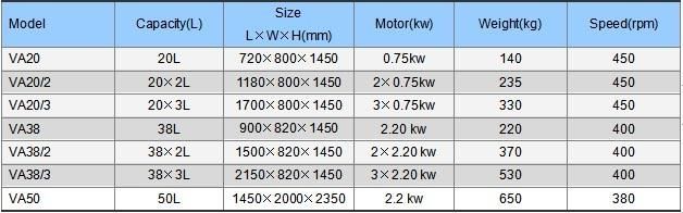 Dry Polishing Wet Deburring High-Energy Centrifugal Tumbler
