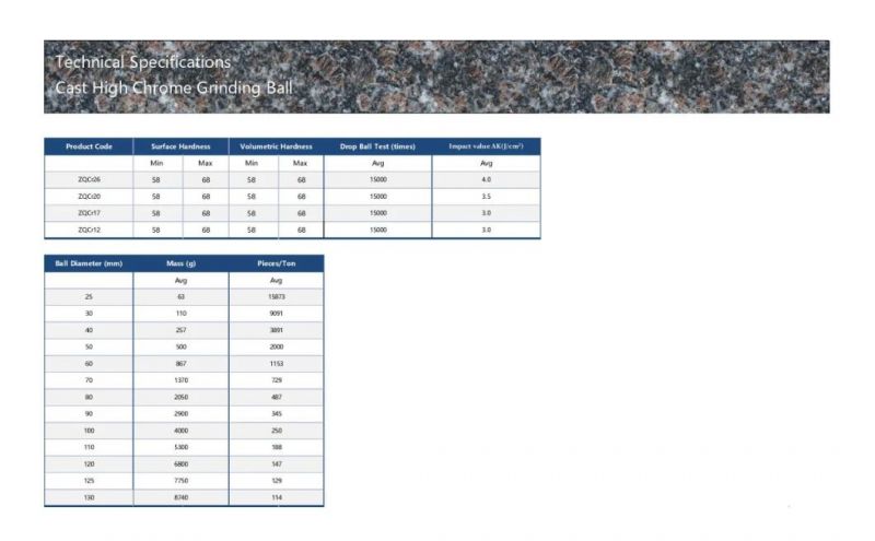 Solid Grinding Ball Supplier with 17 Years Reputation Guarantee