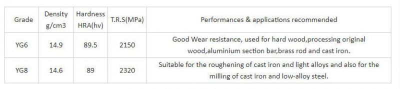 G100 G200 G300 Carbide Ball Polished Ball for Milling Made in China